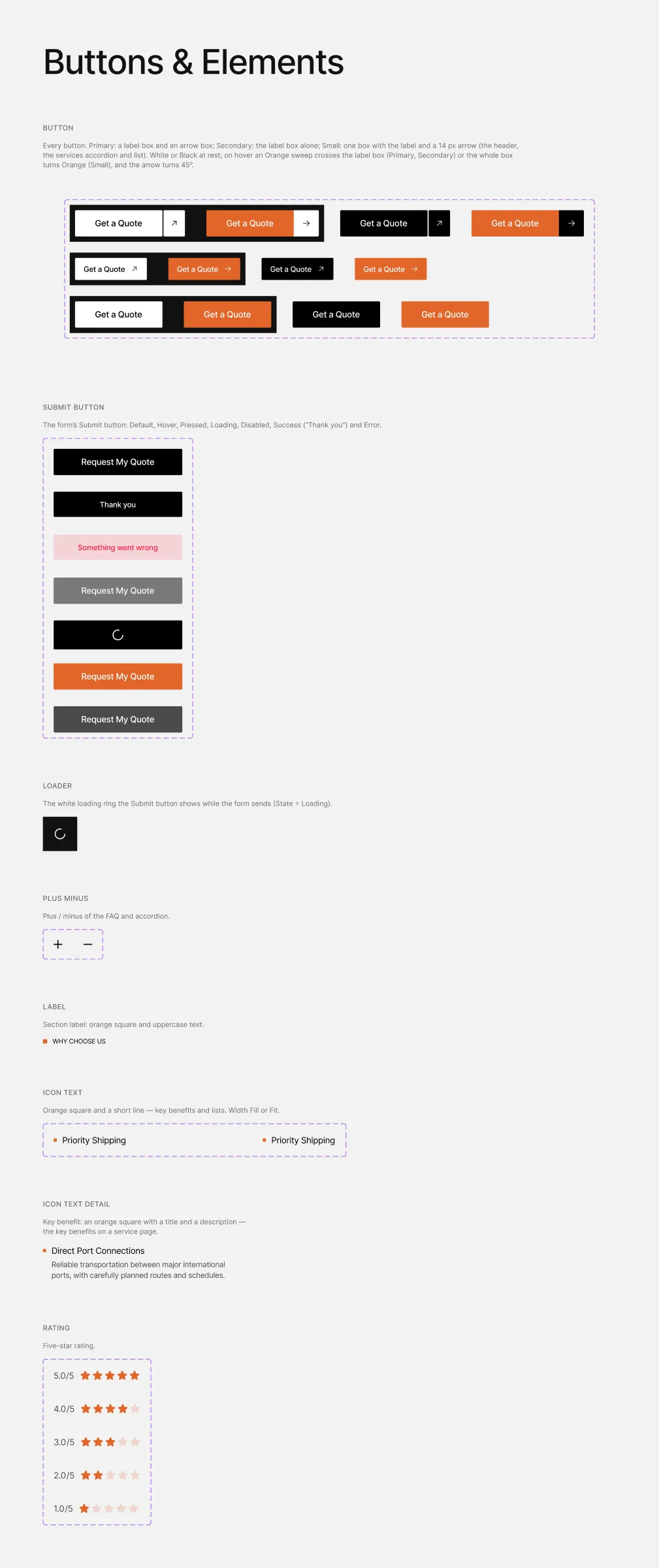 The Buttons &amp; Elements board: buttons, submit button, plus/minus, label, icon texts and rating