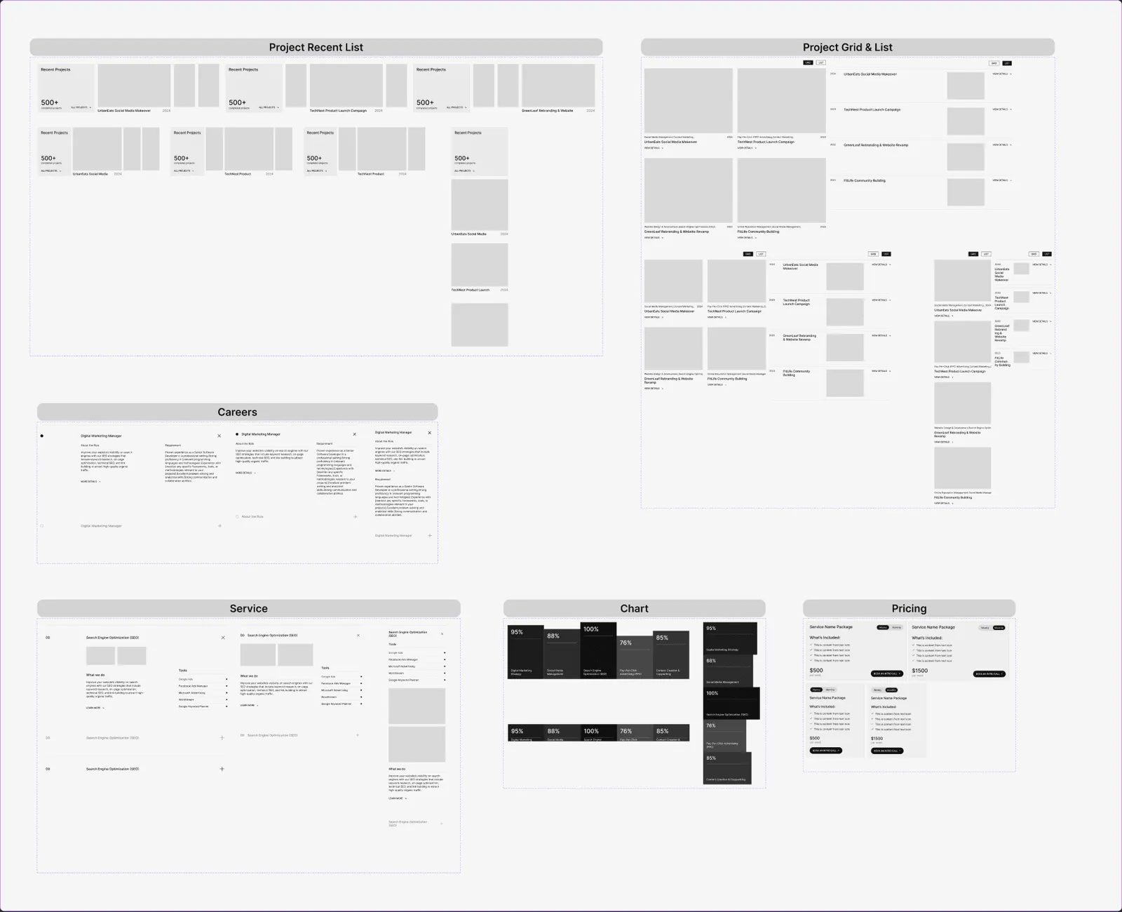 The Sections board: project lists, services and careers accordions, pricing and chart