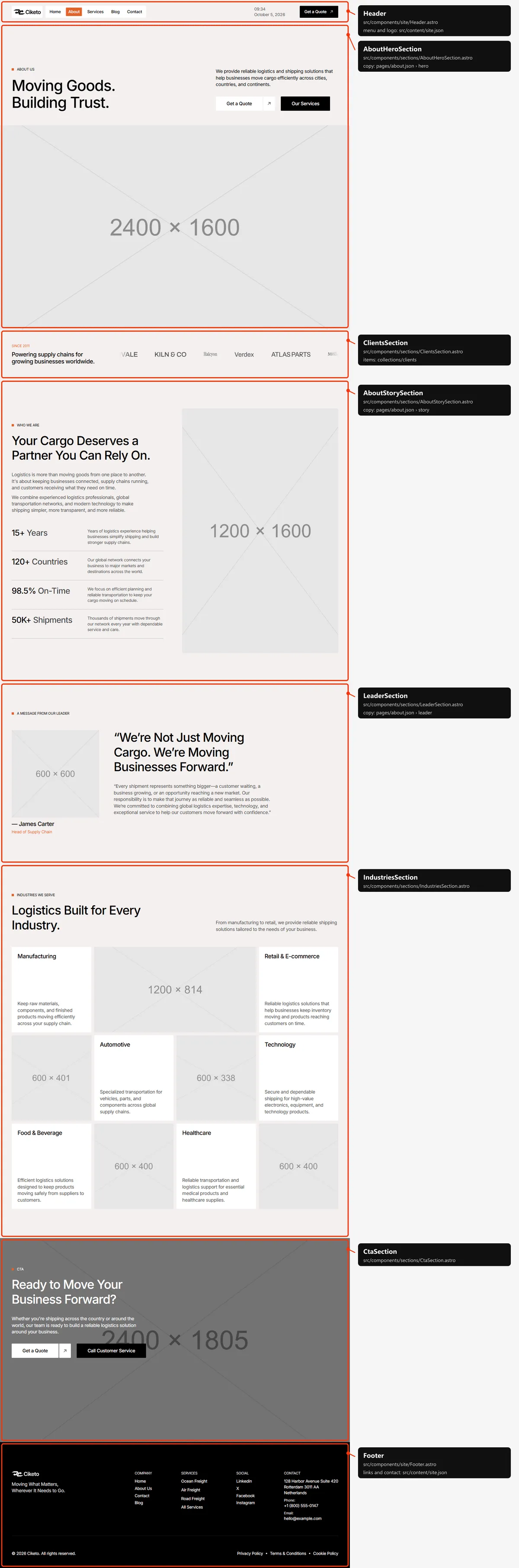 About: sections and the files behind them