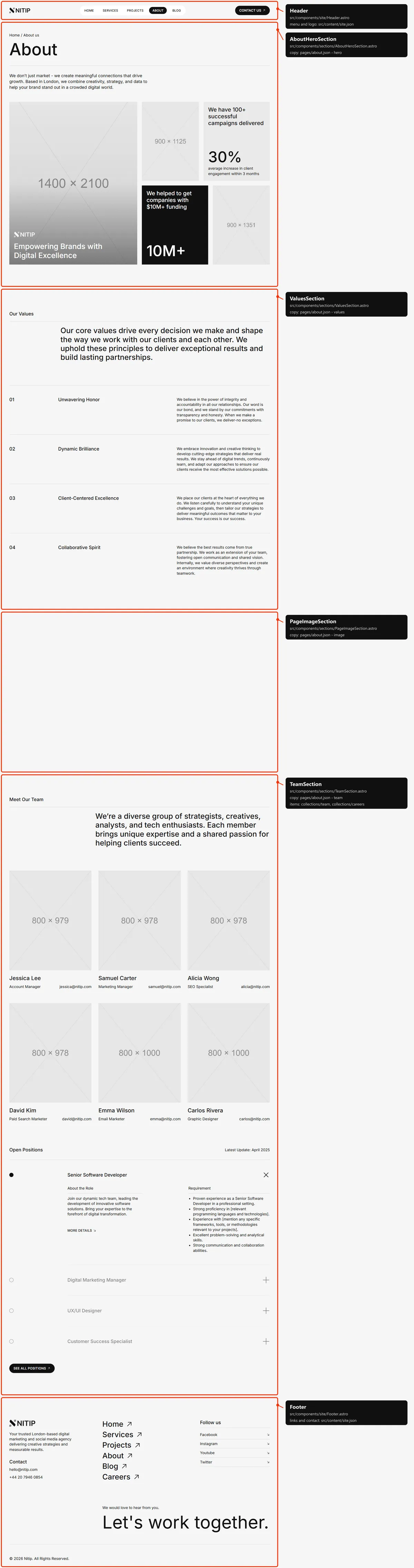 About: sections and the files behind them