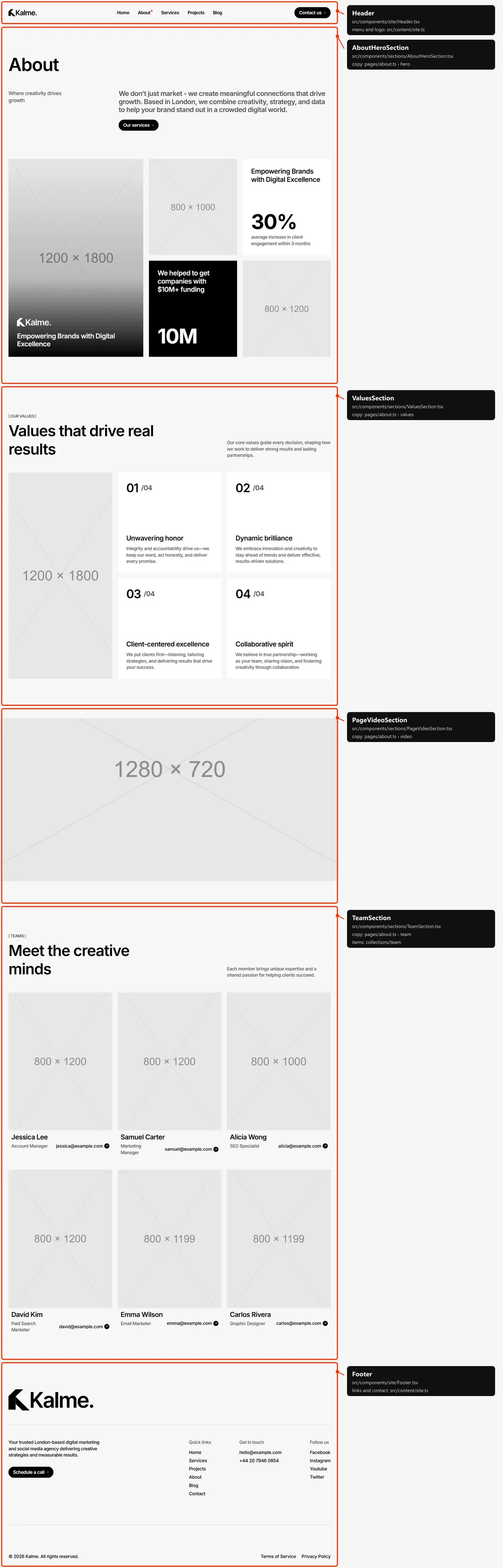 About: sections and the files behind them