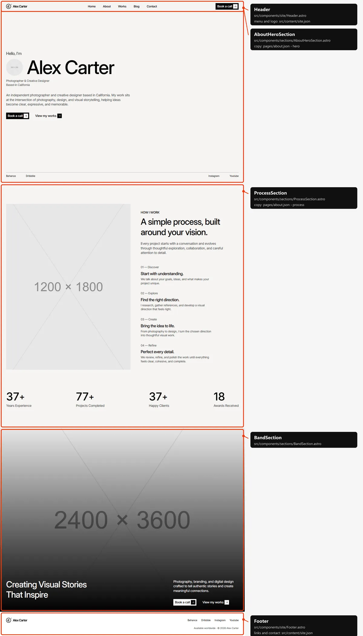 About: sections and the files behind them