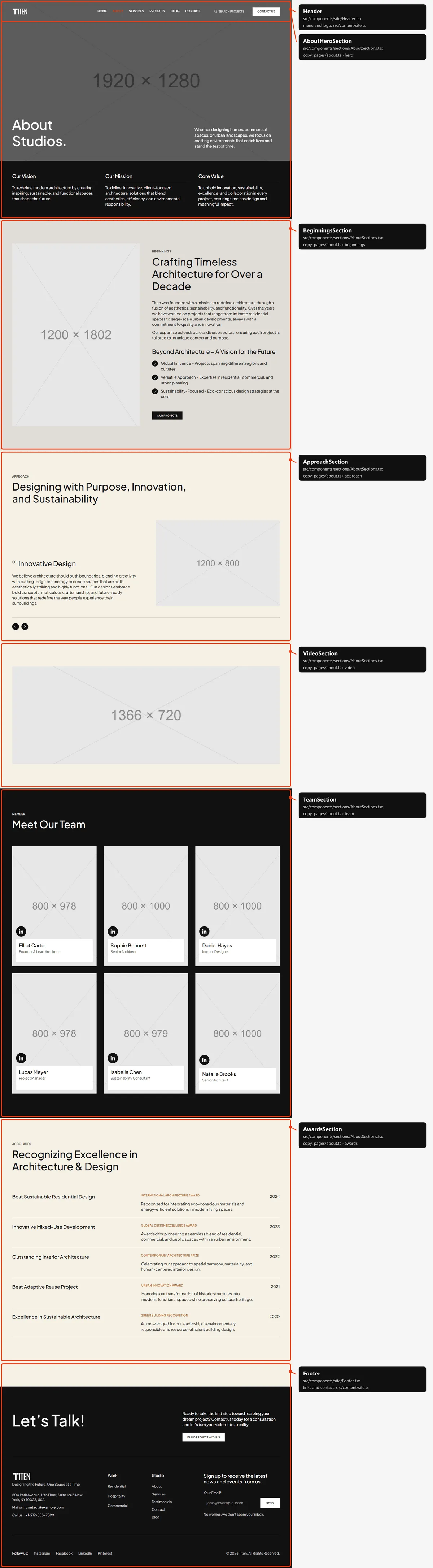 About: sections and the files behind them