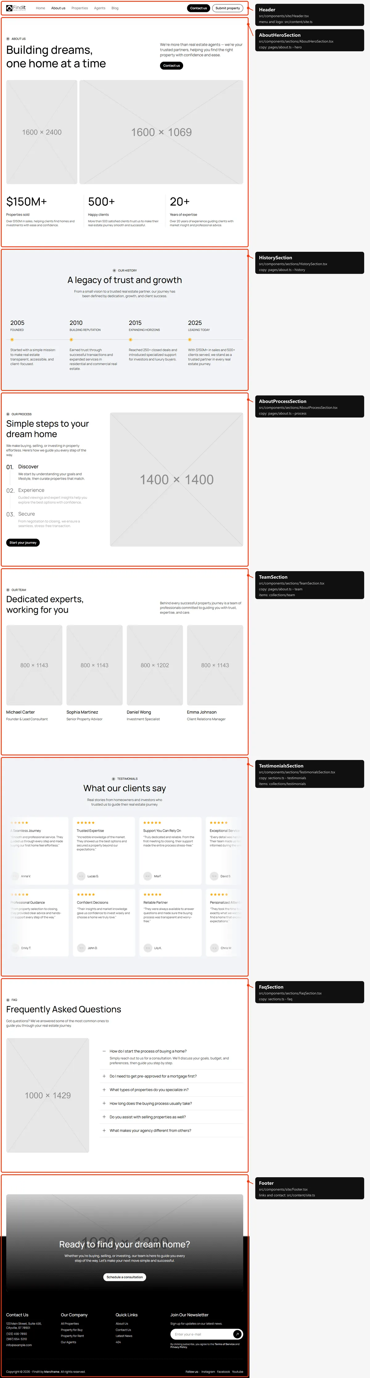 About: sections and the files behind them