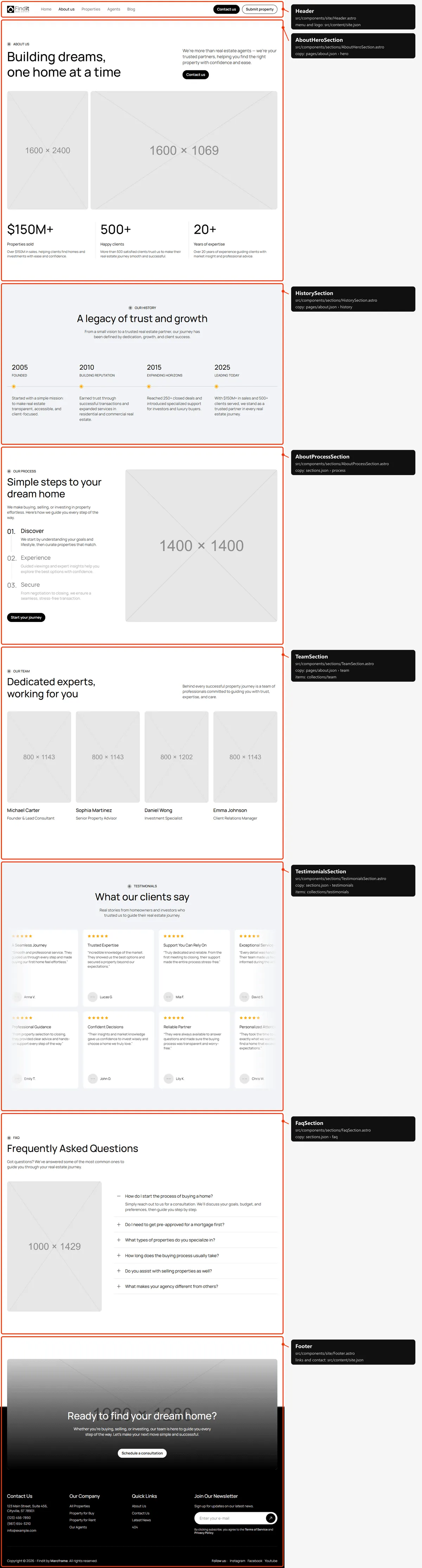 About: sections and the files behind them