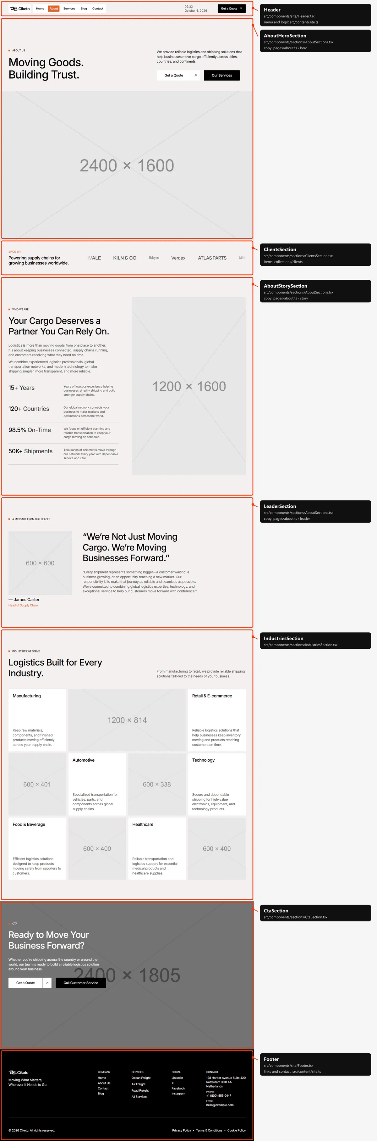 About: sections and the files behind them