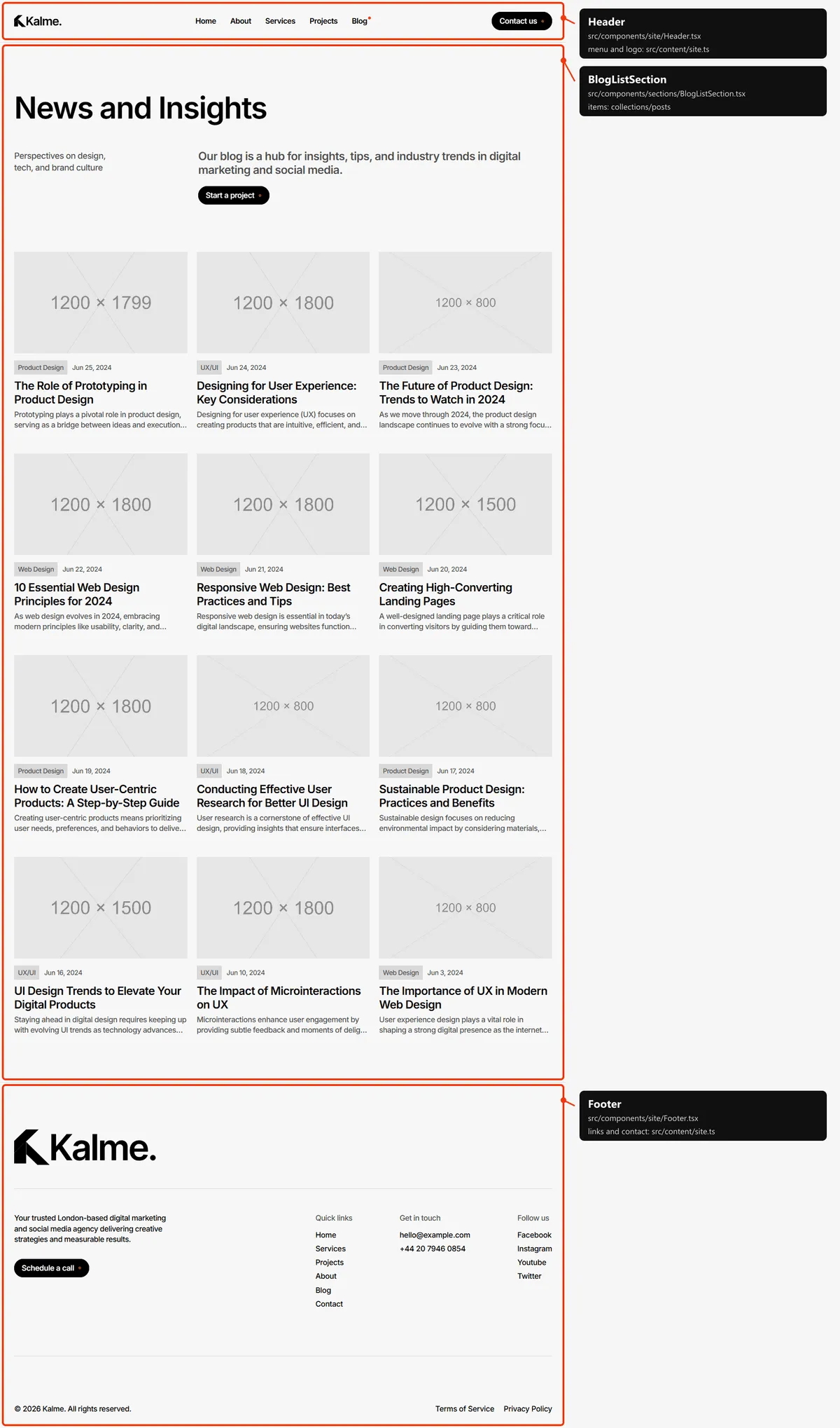 Blog: sections and the files behind them