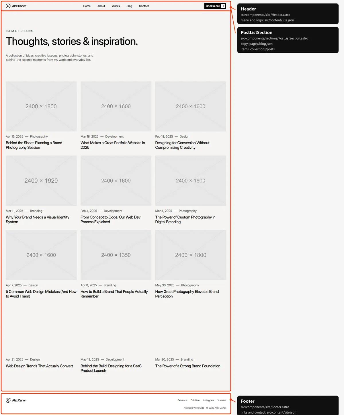 Blog: sections and the files behind them