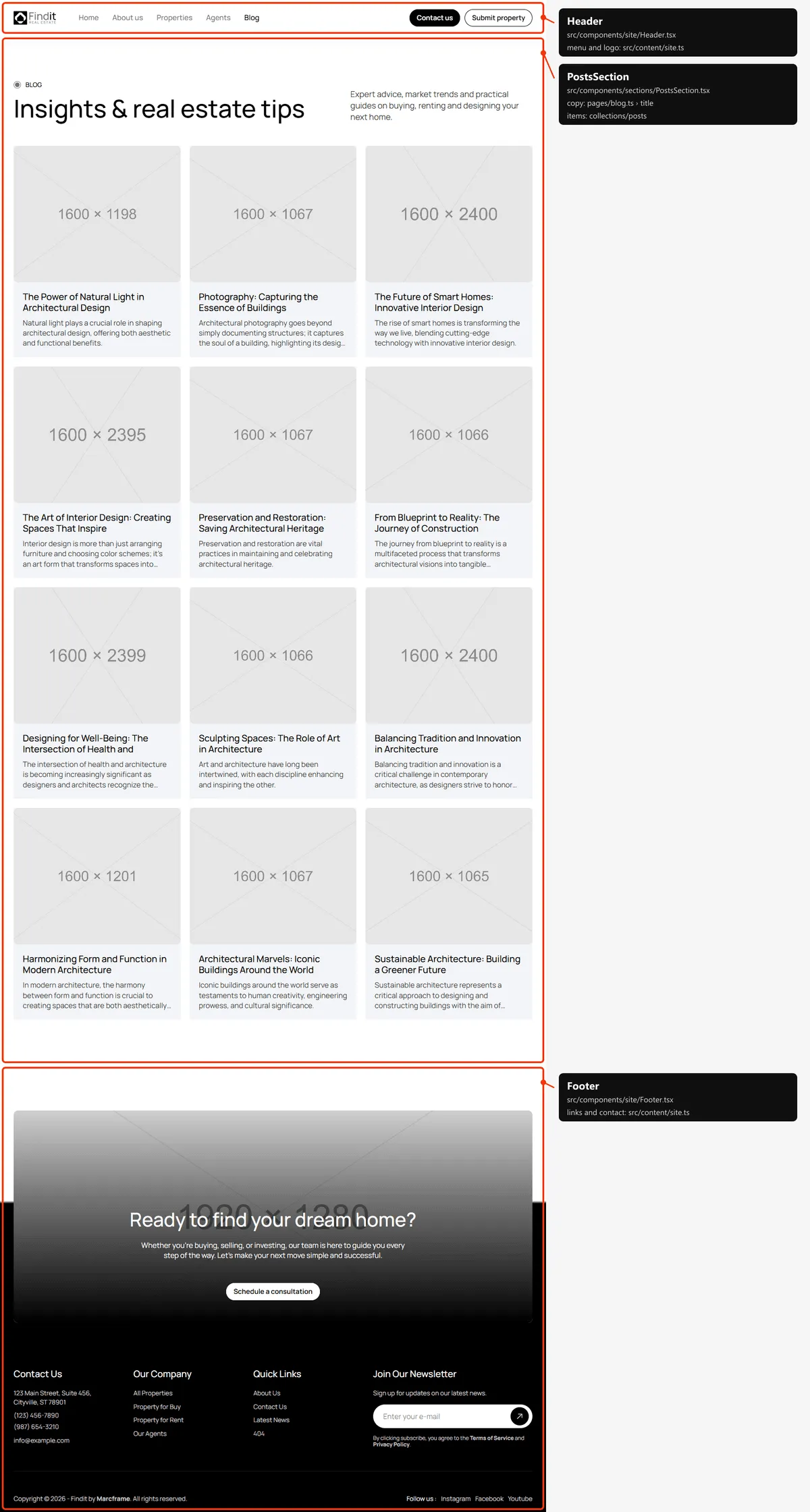 Blog: sections and the files behind them