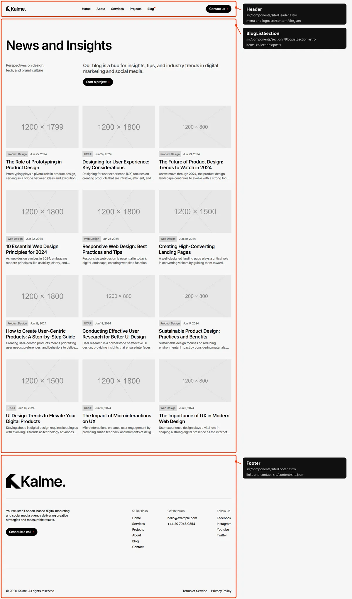 Blog: sections and the files behind them