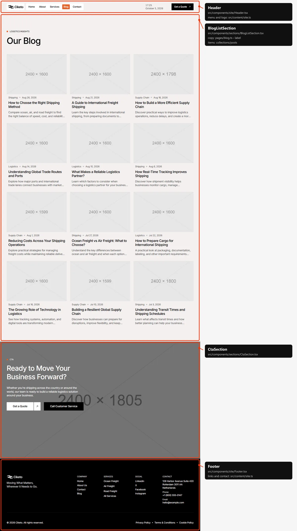 Blog: sections and the files behind them
