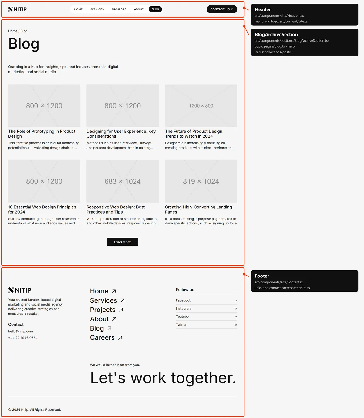 Blog: sections and the files behind them