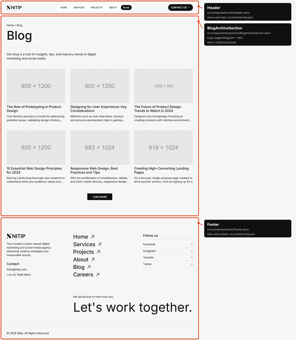 Blog: sections and the files behind them