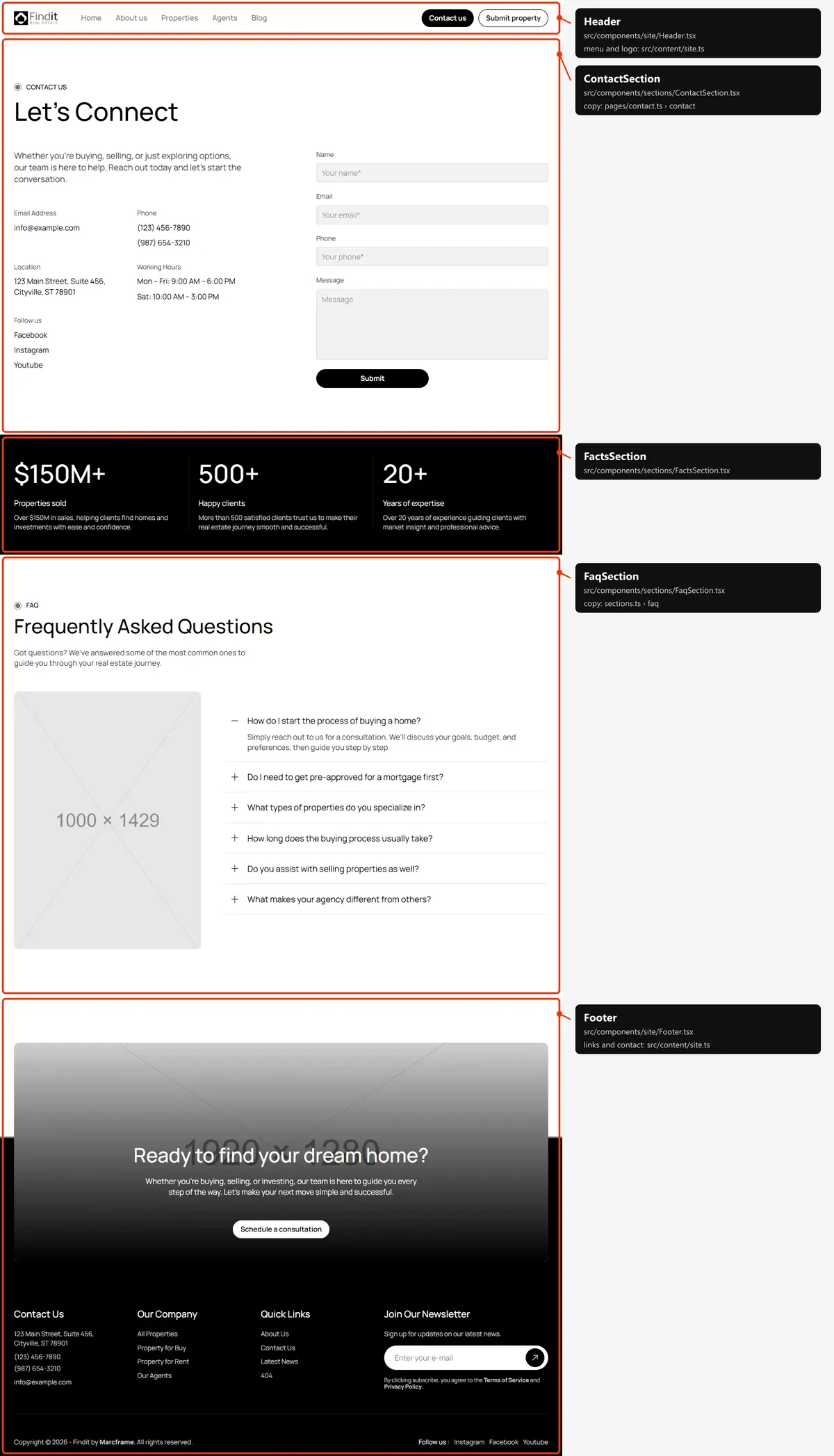 Contact: sections and the files behind them