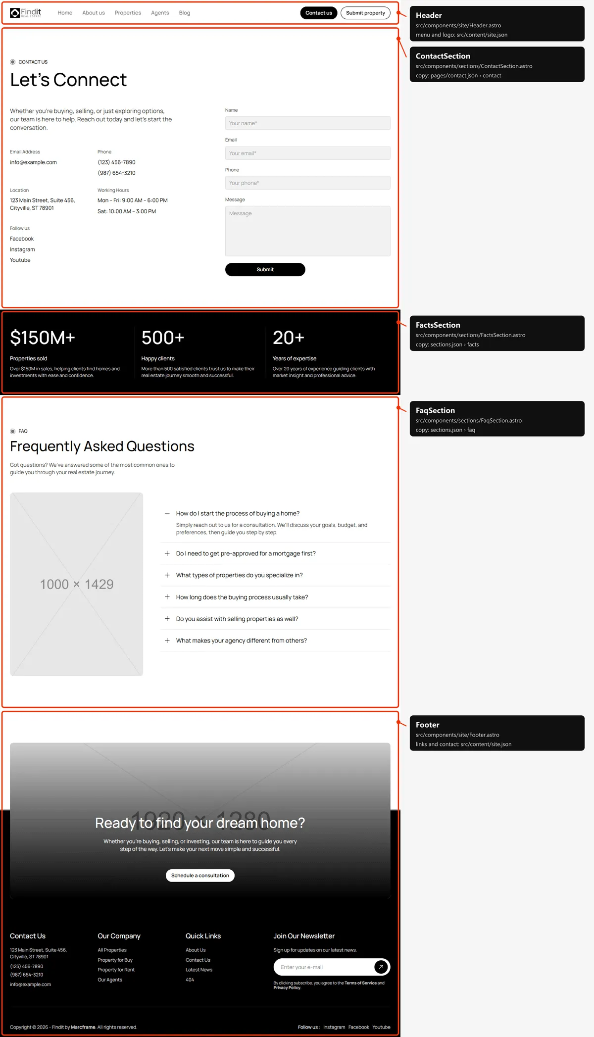 Contact: sections and the files behind them