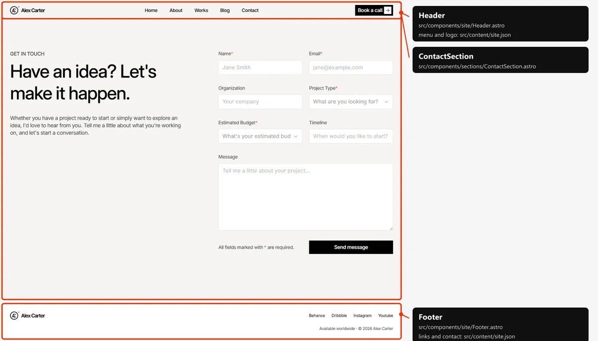 Contact: sections and the files behind them