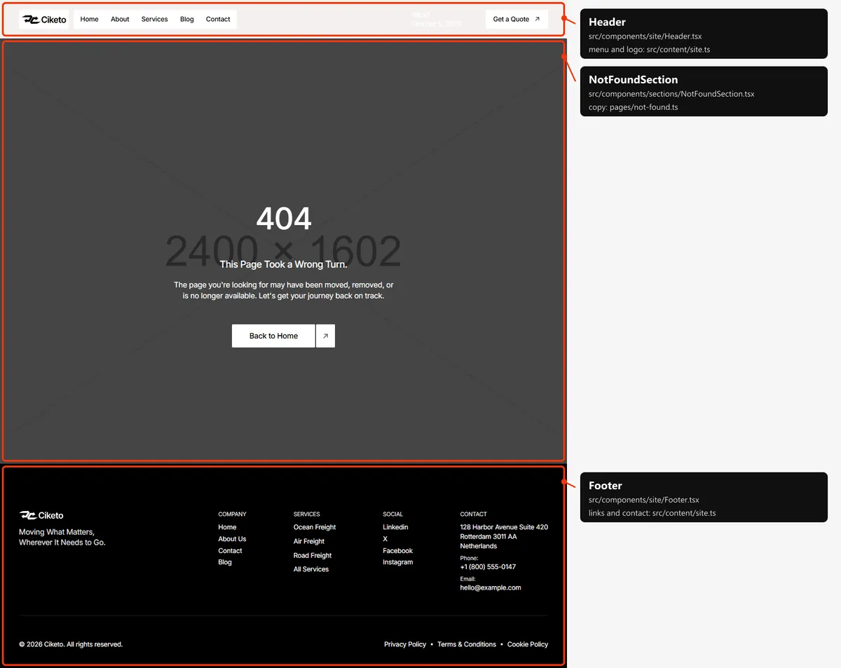 Page not found: sections and the files behind them