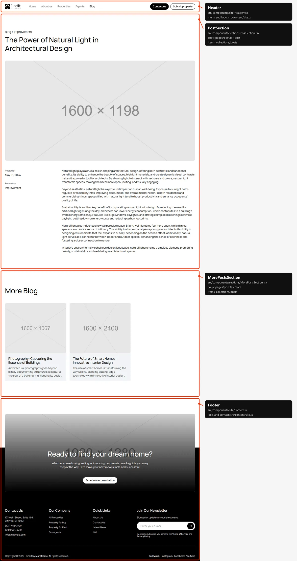 Blog post: sections and the files behind them