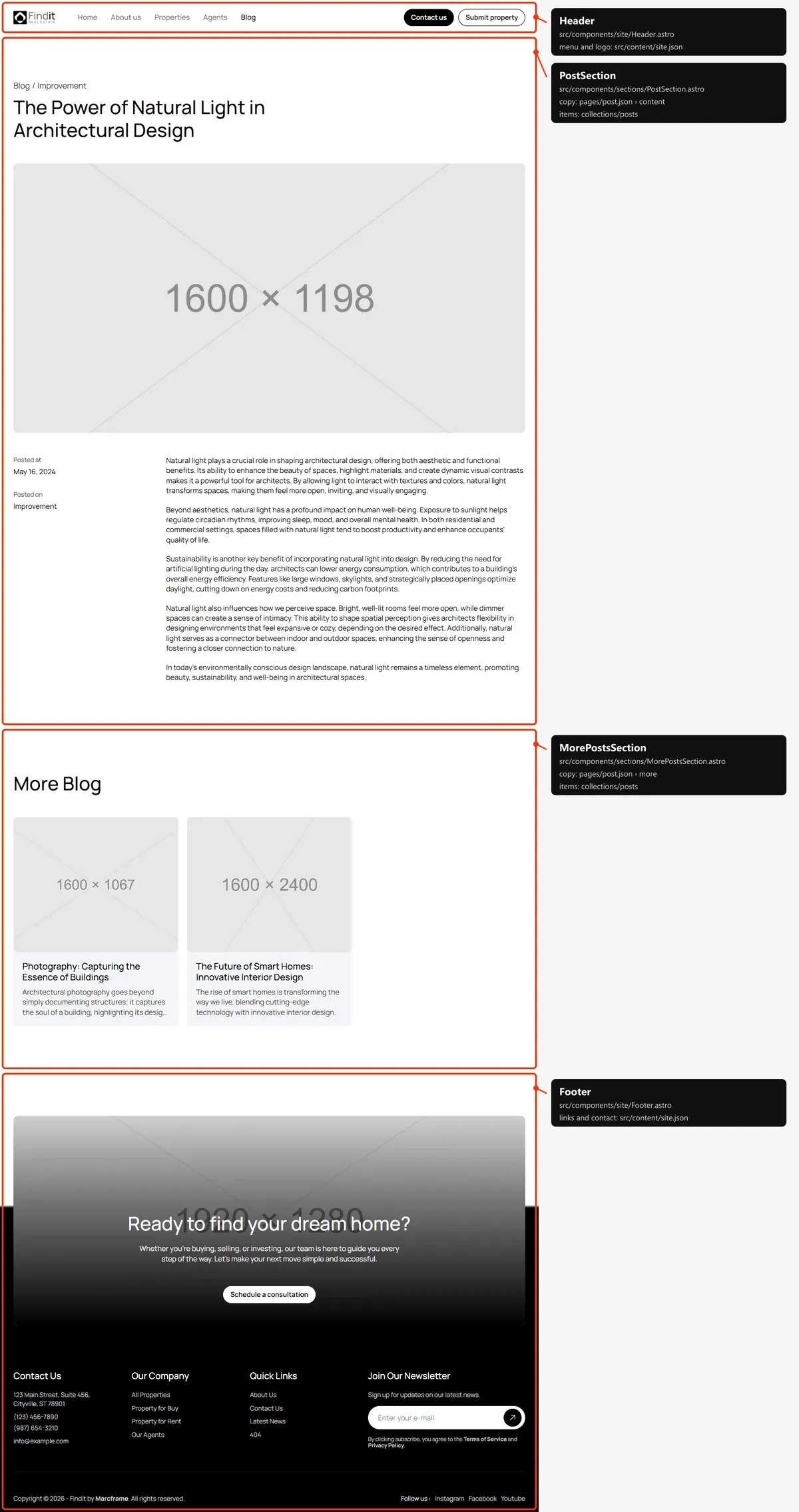 Blog post: sections and the files behind them