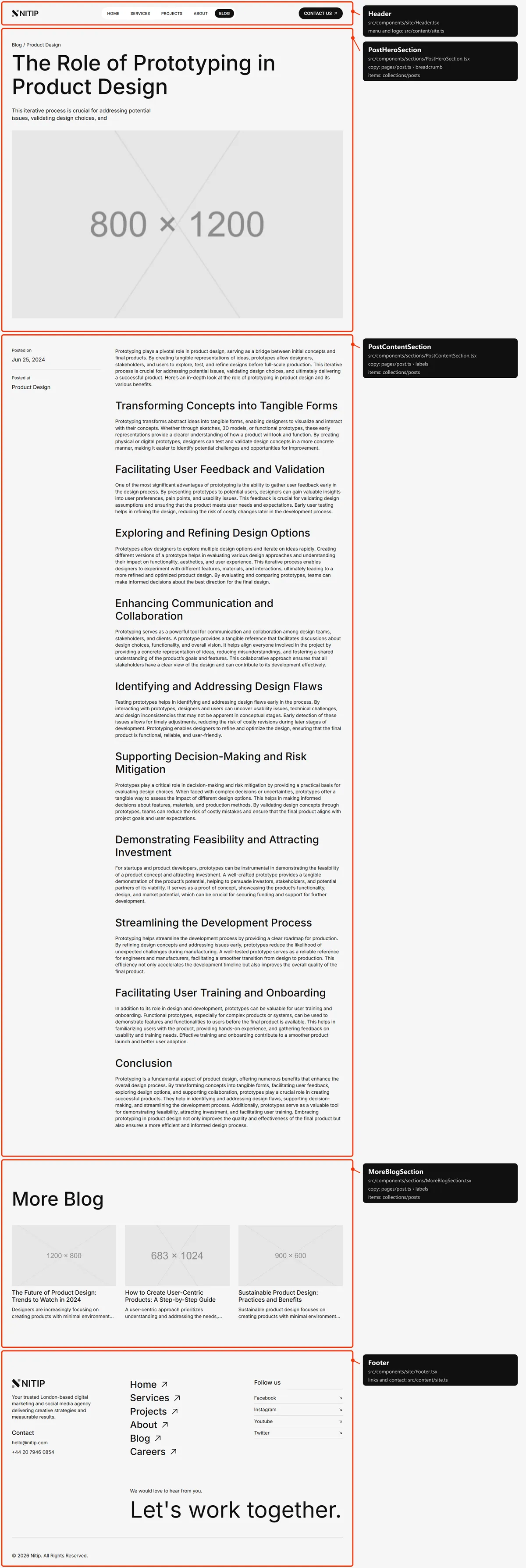 Blog post: sections and the files behind them