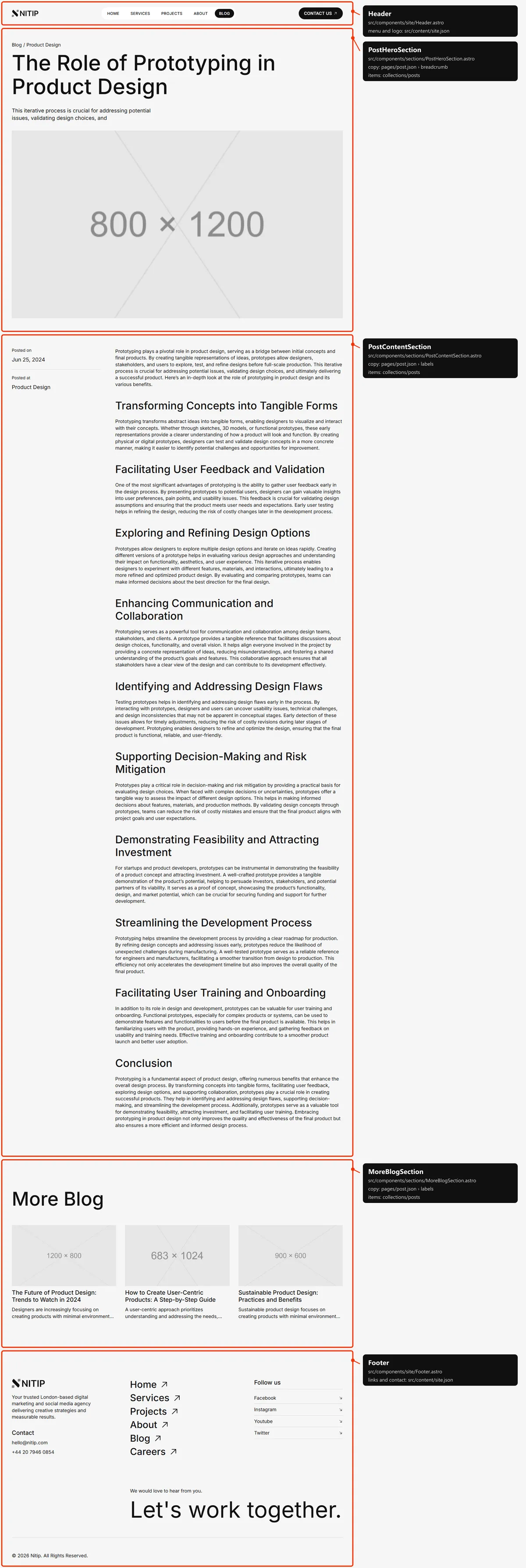 Blog post: sections and the files behind them