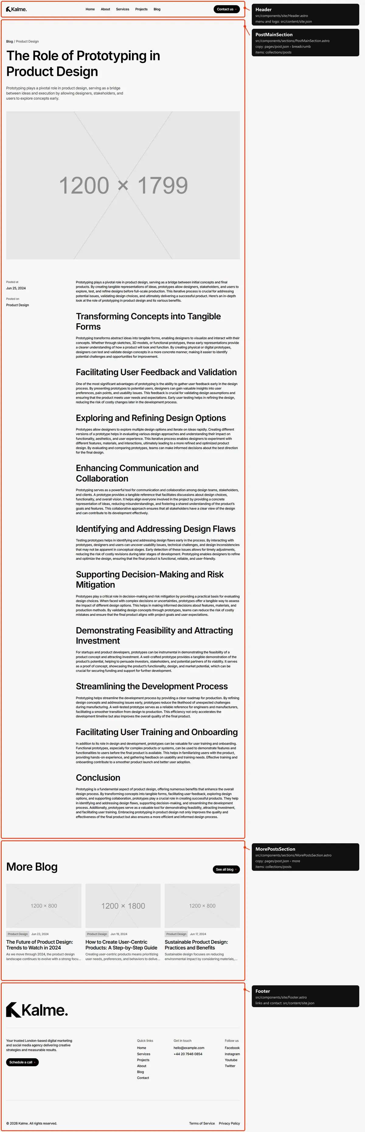 Blog post: sections and the files behind them