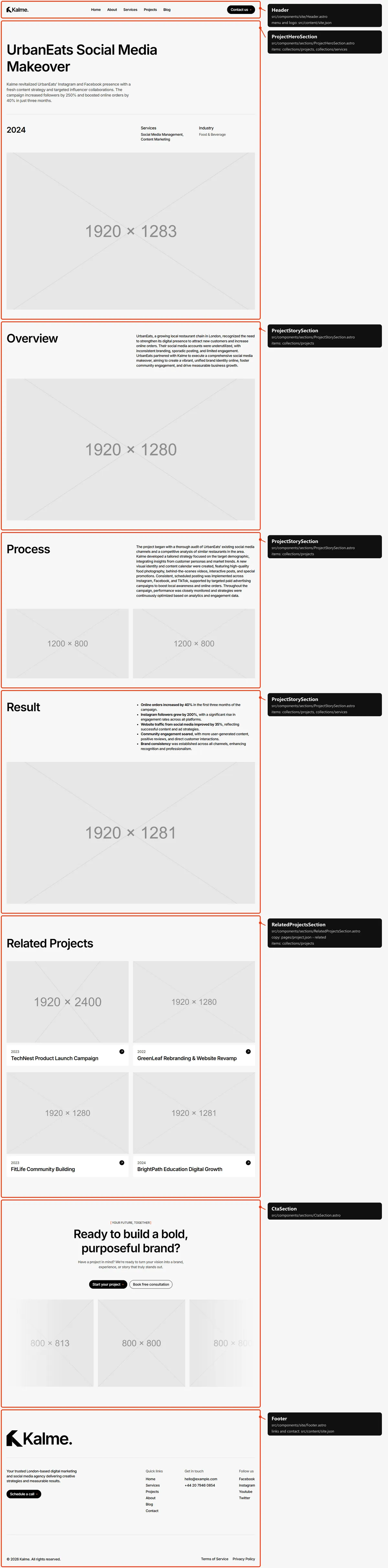 Project: sections and the files behind them