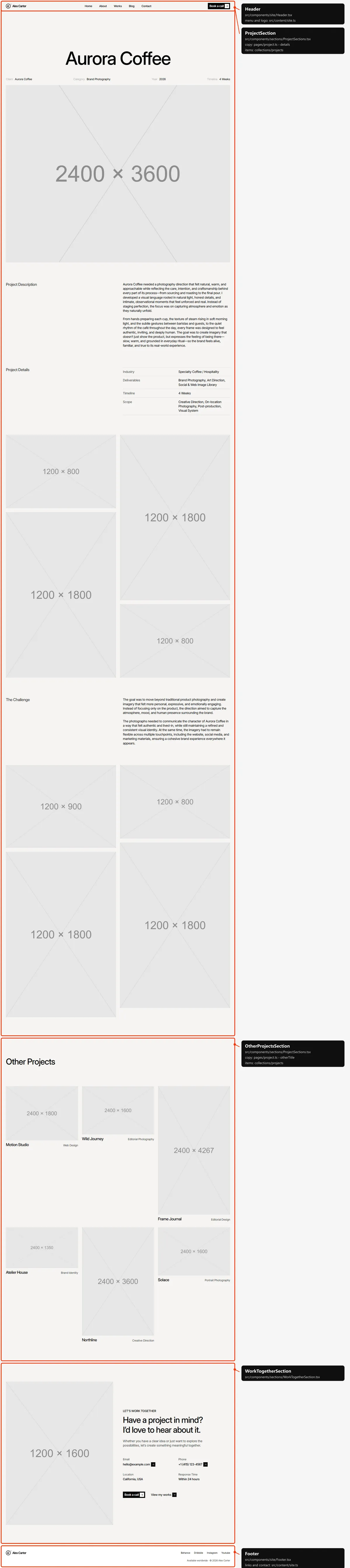 Project: sections and the files behind them