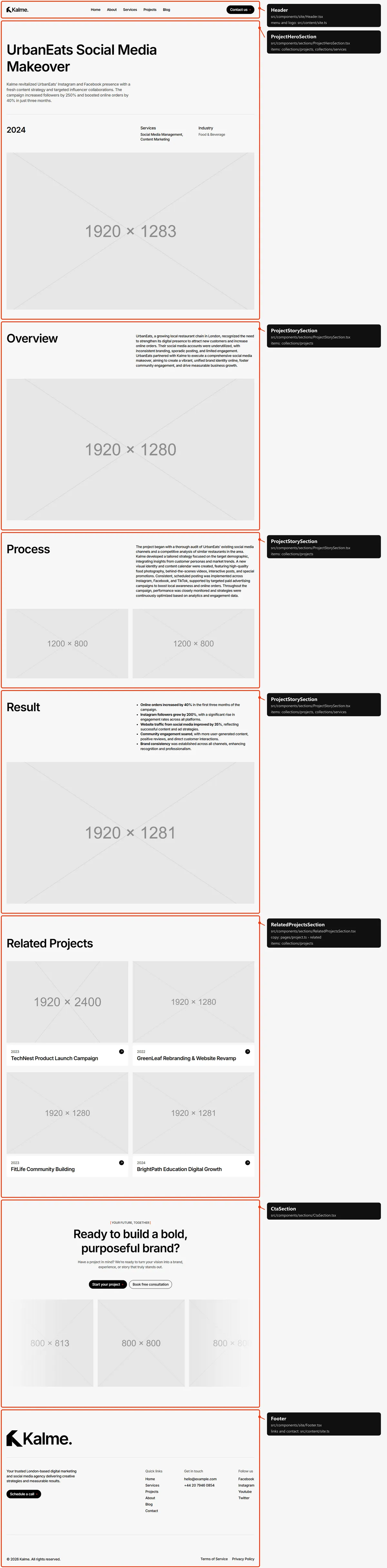Project: sections and the files behind them