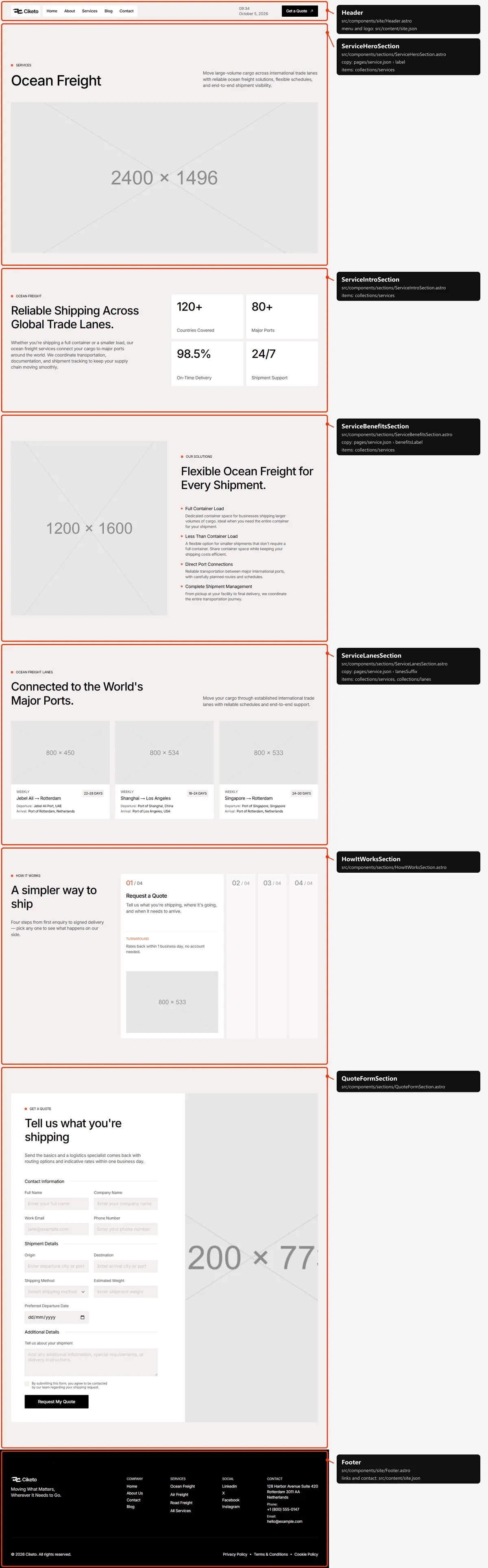 Service: sections and the files behind them