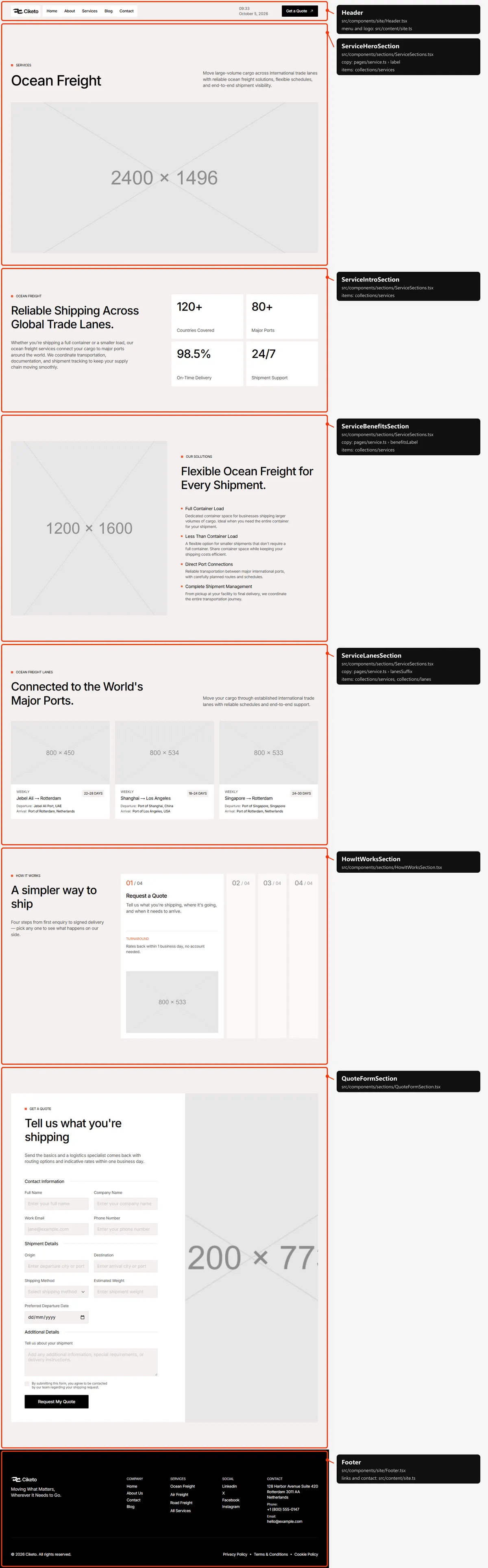 Service: sections and the files behind them