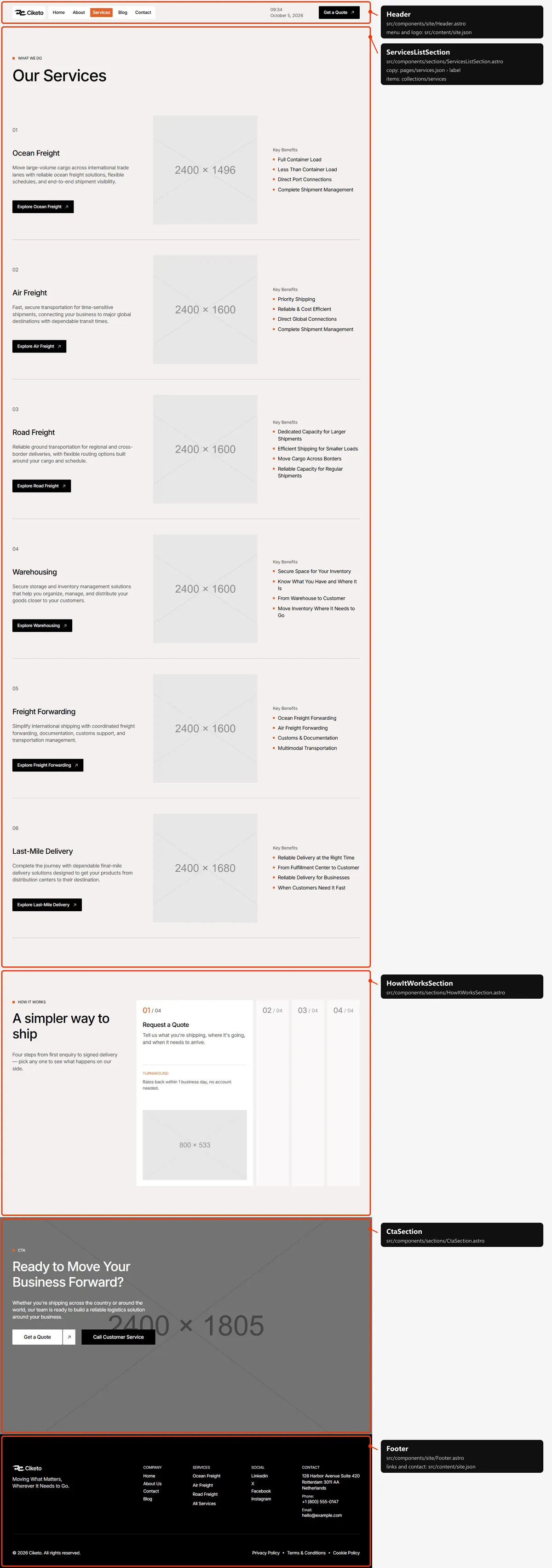Services: sections and the files behind them