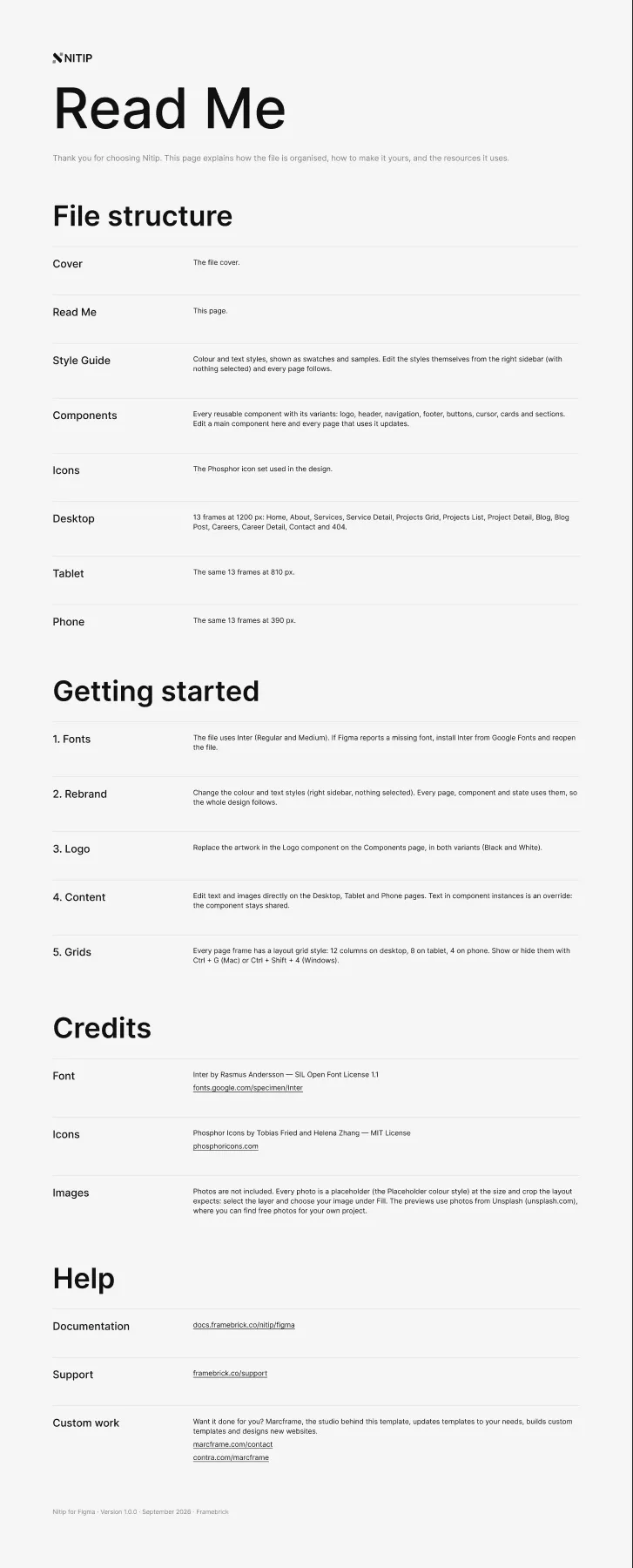 The Read Me page: file structure, getting started, credits and help