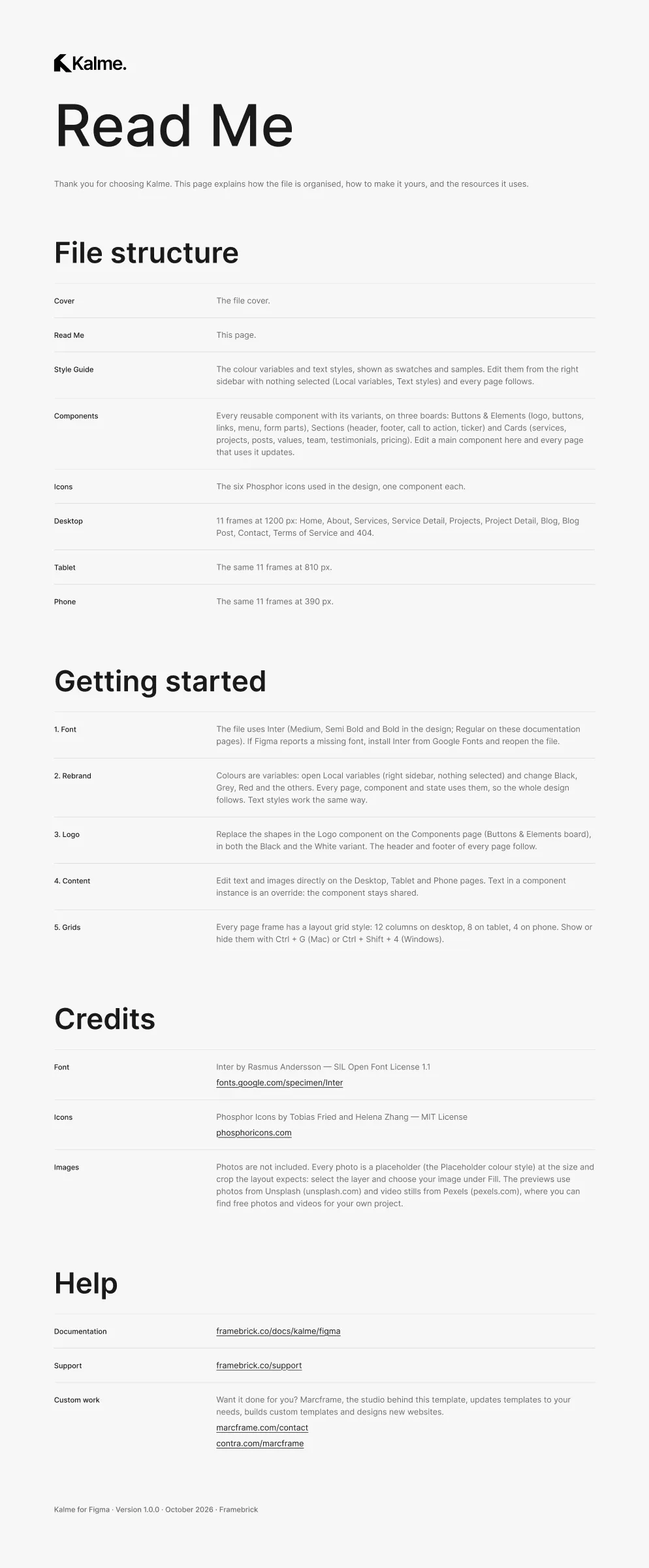 The Read Me page: file structure, getting started, credits and help