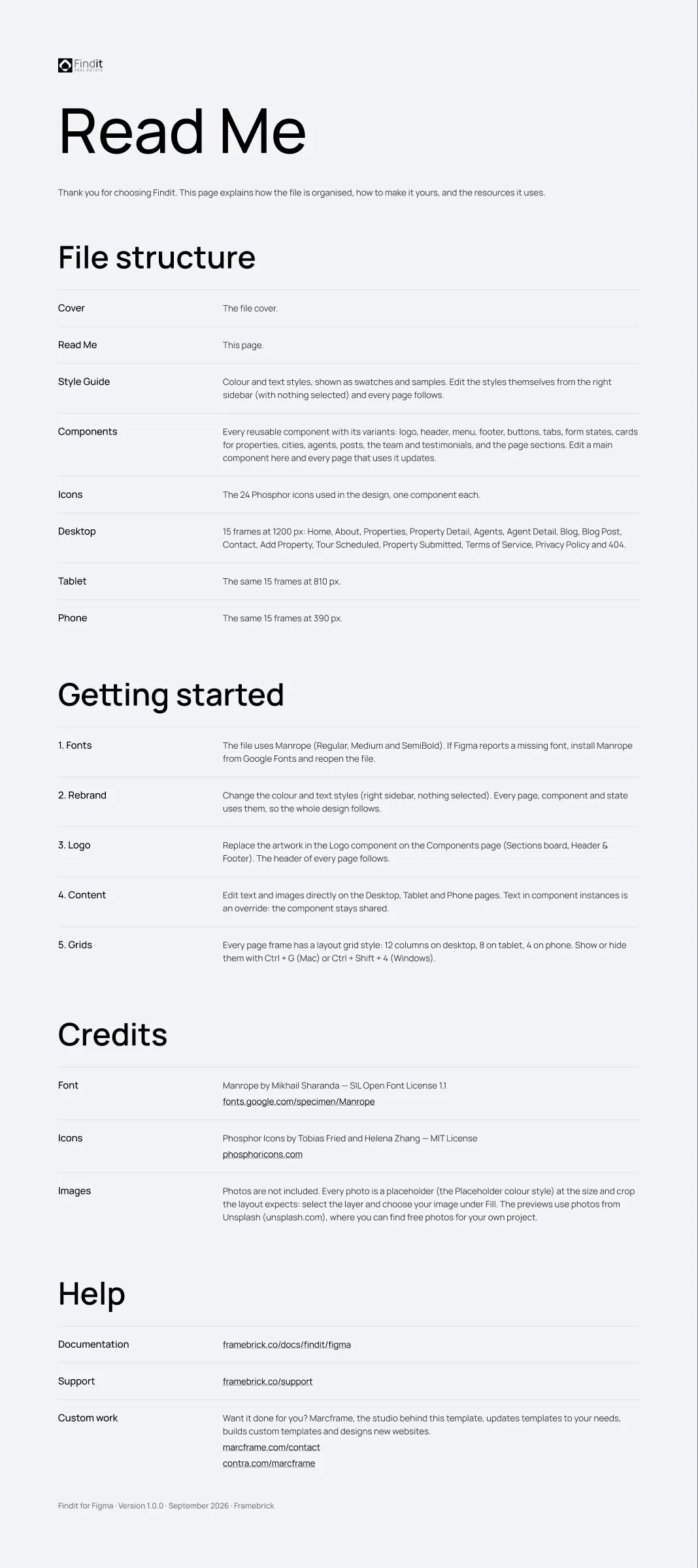 The Read Me page: file structure, getting started, credits and help