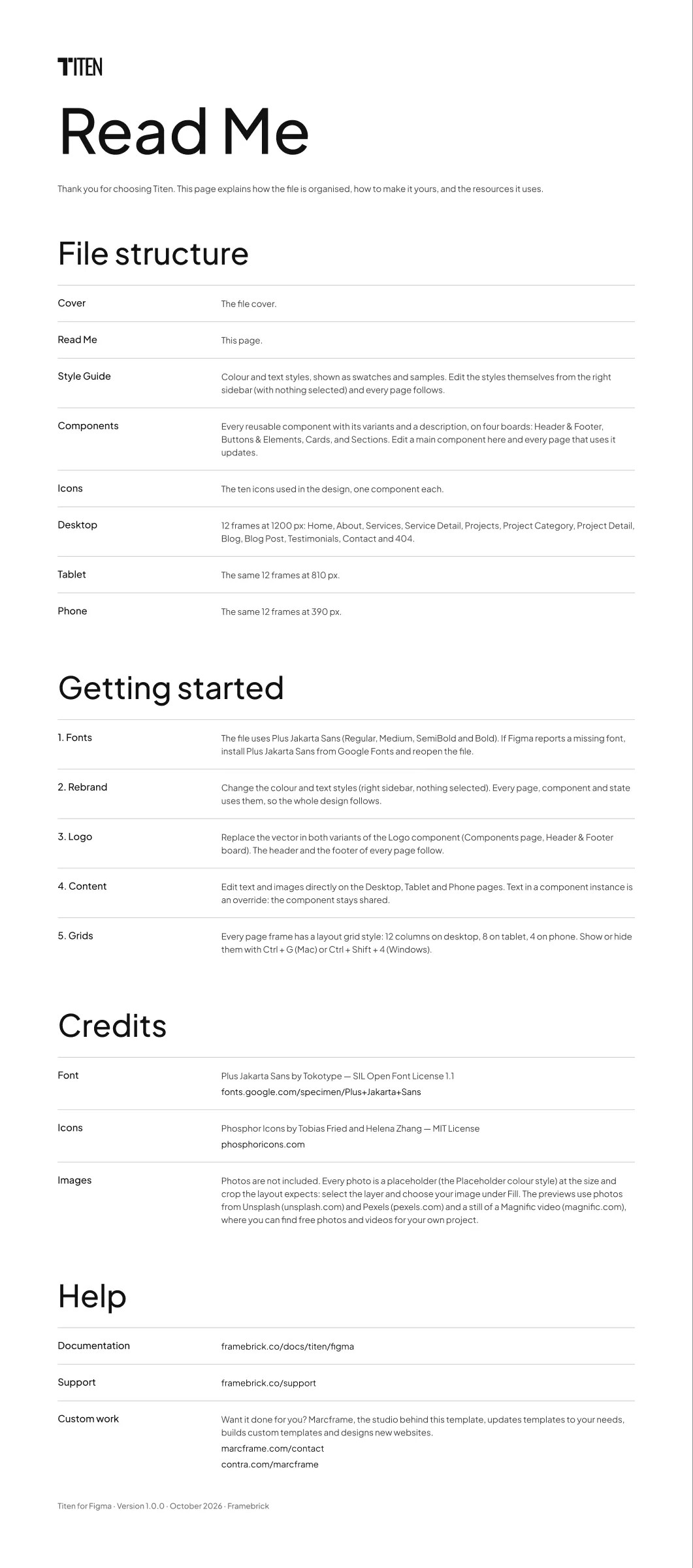 The Read Me page: file structure, getting started, credits and help
