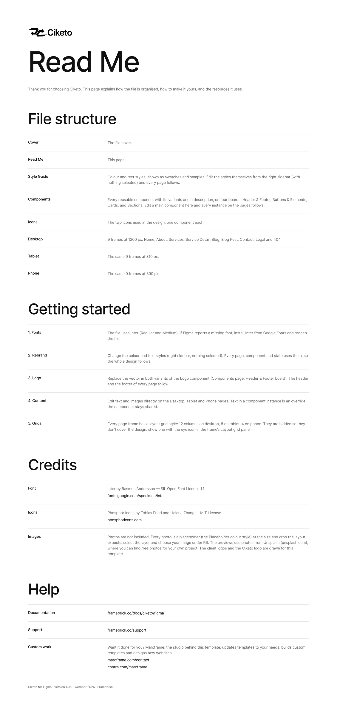 The Read Me page: file structure, getting started, credits and help